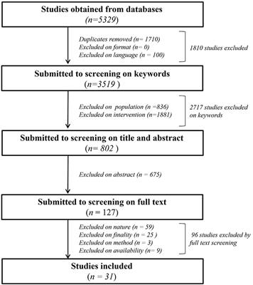 Antibody-Based Therapeutic Interventions for Amyotrophic Lateral Sclerosis: A Systematic Literature Review